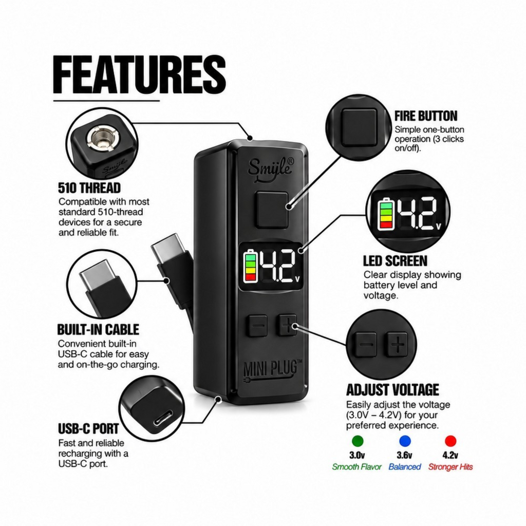 White Ashes Smoke Shop SMYLE LABS Mini Plug 510 battery with digital LED screen, adjustable voltage, and USB-C cable.