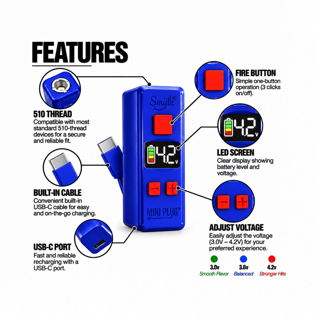 White Ashes Smoke Shop Smüle Mini Plug blue 510-thread battery with LED screen, voltage controls, and USB-C cable.